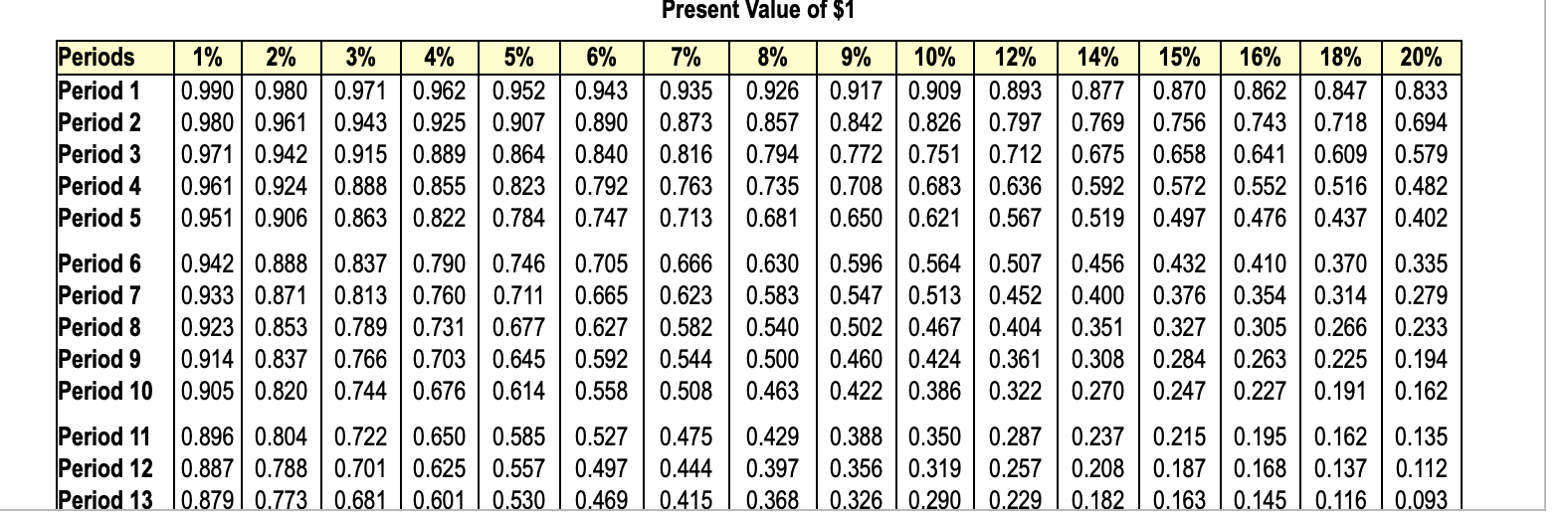 0.857 0.842 0.826 0.797 0.769 0.756 0.743 0.718 0.694 Period 3 0.971