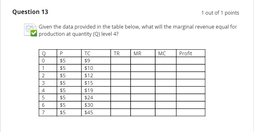 in the table below. what will the marginal revenue equal for lg