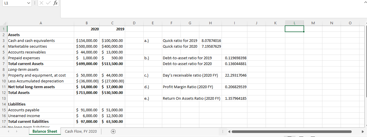 G H J K L M N O 2020 2019 Assets W