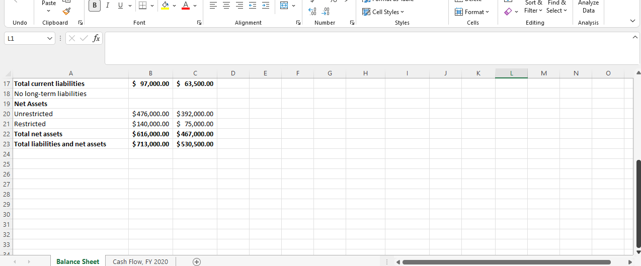 N Cash and cash equivalents $ 154,000.00 $ 100,000.00 a.) Quick ratio