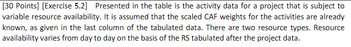  [30 Points] [Exercise 5.2] Presented in the table is the activity