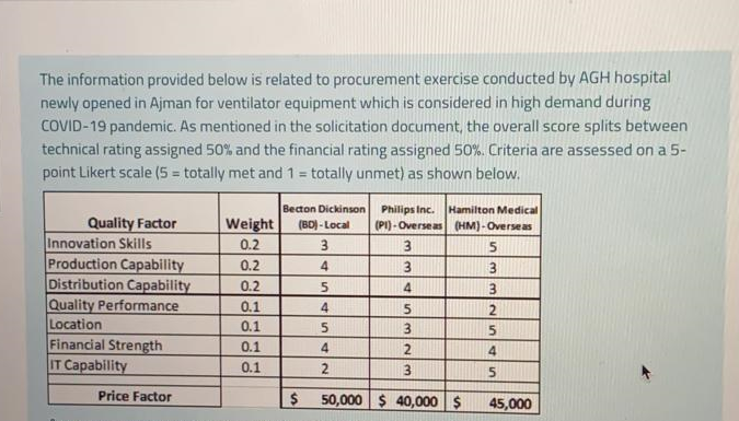 provided below is related to procurement exercise conducted by AGH hospital newly