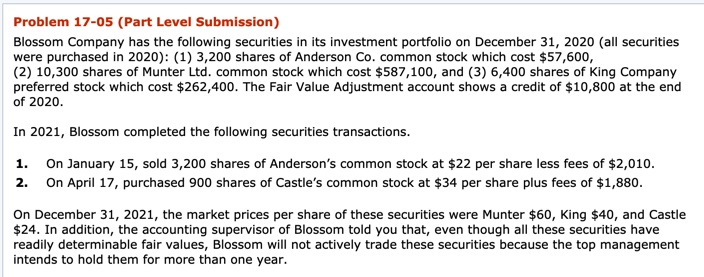 Blossom on December 31, 2021. (Credit account titles are automatically indented when