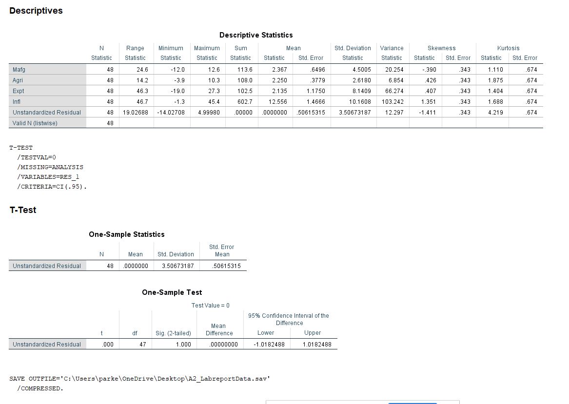 Bound upper Bound 4104 Sig F Change Durbin- Watson a Predictors (Constant),