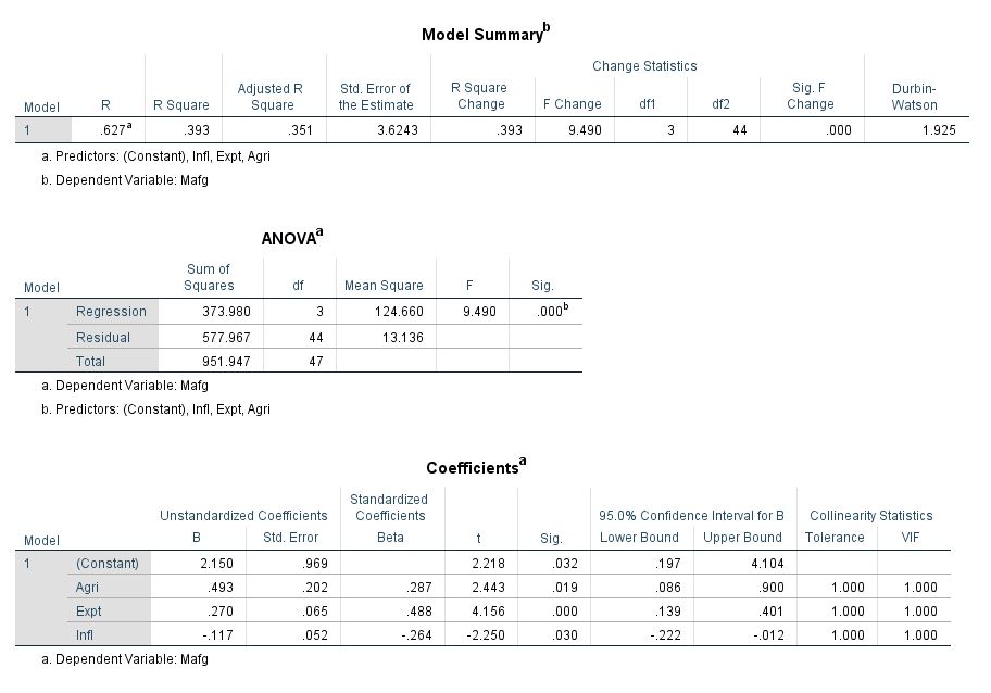 gao 577 967 951 947 a Dependent Variable Mafg b Predictors (Constant),