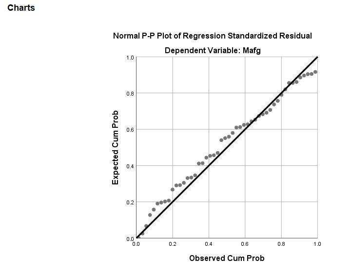 (Constant) Agri Expt ooo 1 ooo 1 ooo 1 ooo 1 ooo