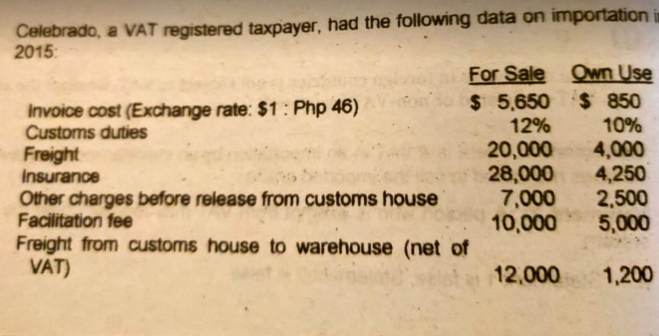 20,000 4,000 Insurance 28,000 4,250 Other charges before release from customs house