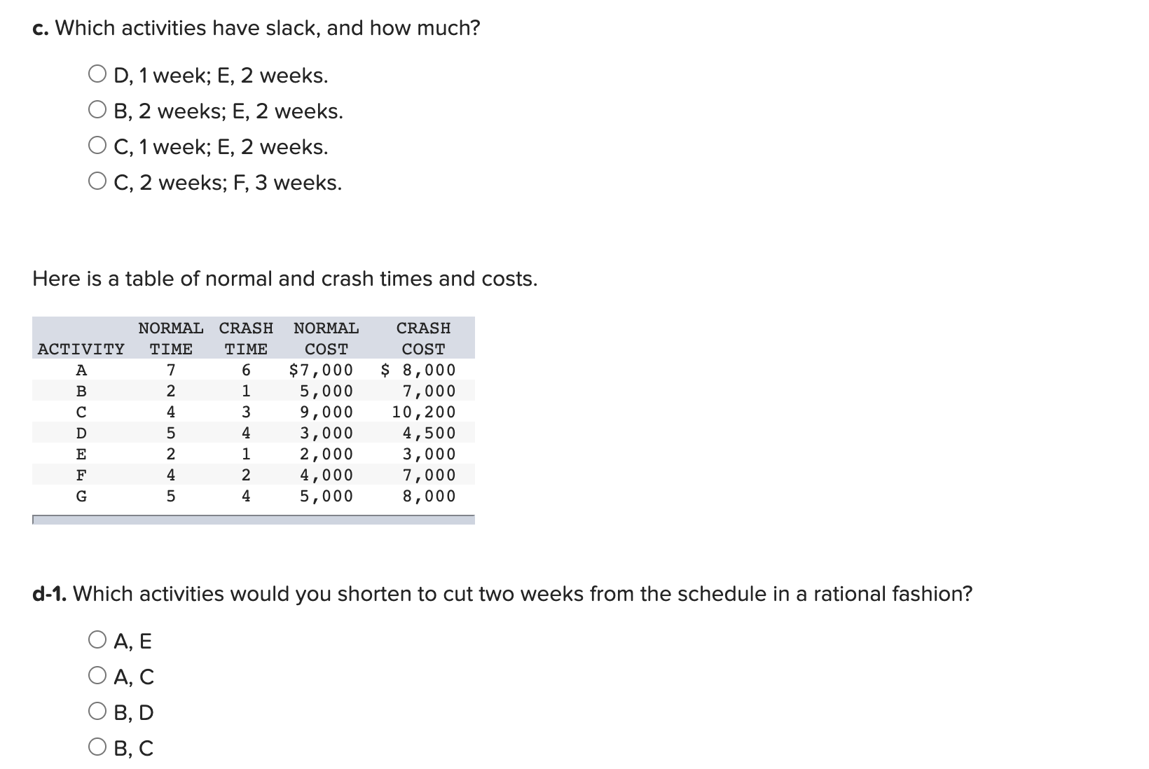 normal time in weeks listed for the activities: a. Identify the critical