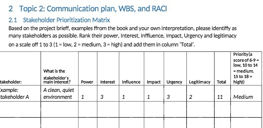 2 Topic 2: Communication plan, WBS, and RACI 2.1 Stakeholder Prioritization
