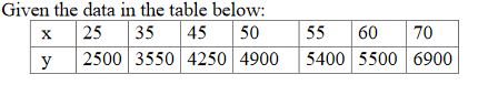Construct a 99% prediction interval for y when xo = 55. 9
