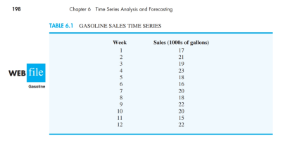 sales time series? b. Are the results the same if you apply