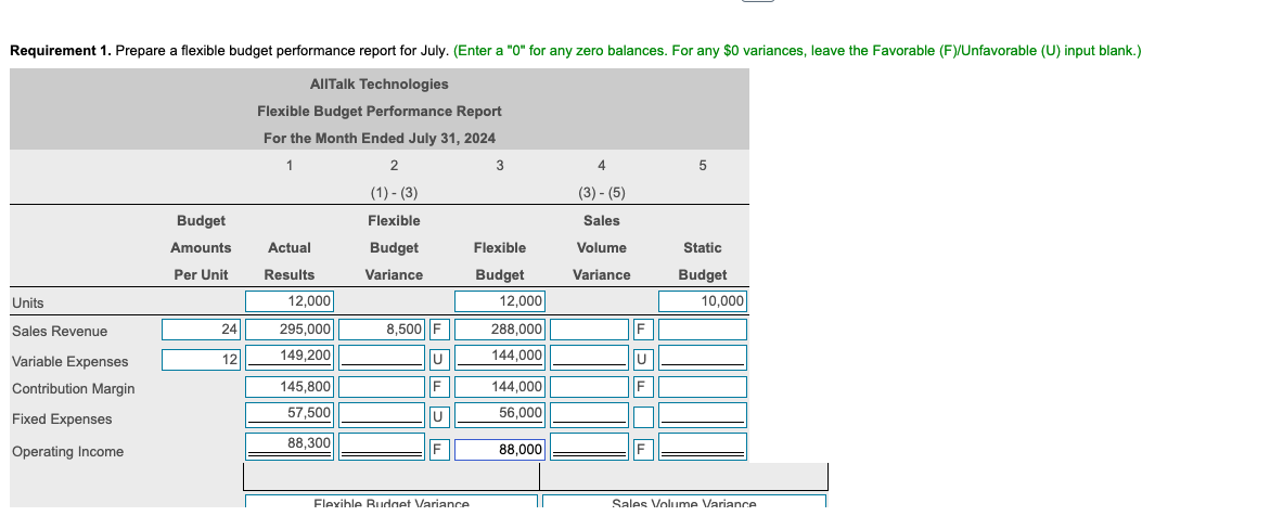 table AllTalk Technologies Income Statement For the Month Ended July 31, 2024