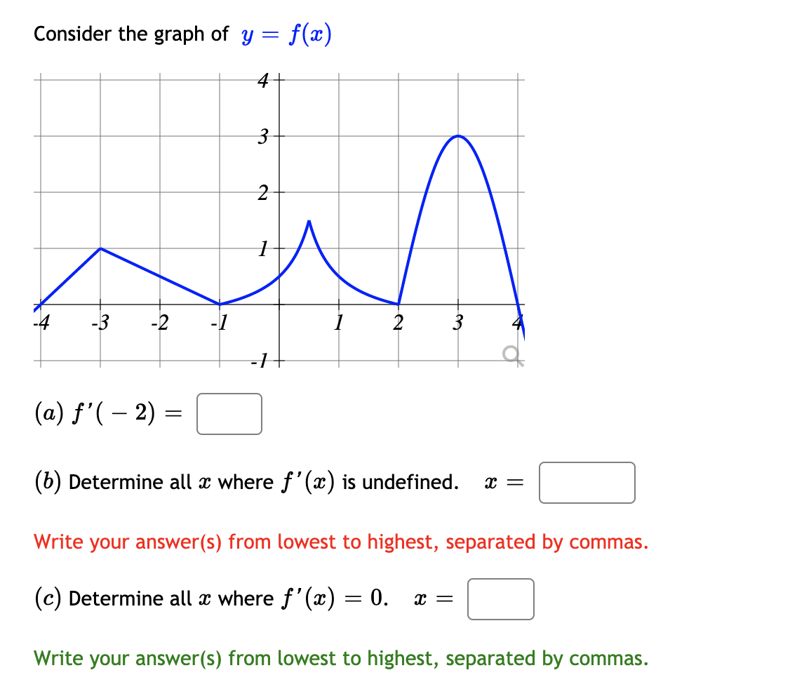 = 0 Ox =1 Ox = 2 Ox = 3 Ox =