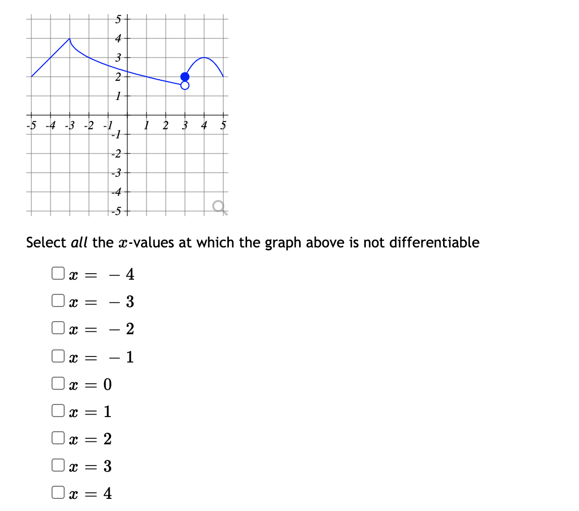 4-5 1-3 -2 -1 1 2 3 to NO Select all the