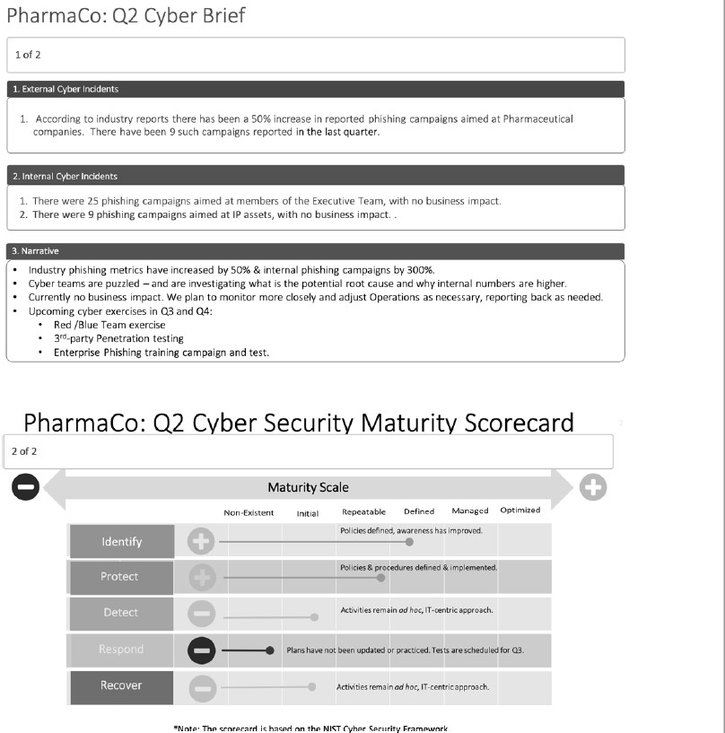 Basing on thePharmaCoPublished Case by Michael Parent, Greg Murray, Sundeep Sandhu from