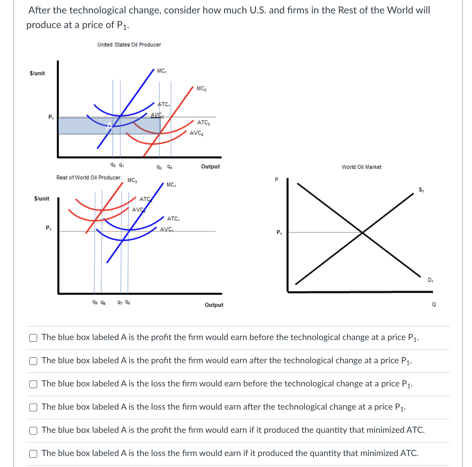 black supply and demand curve shows the market for the good in