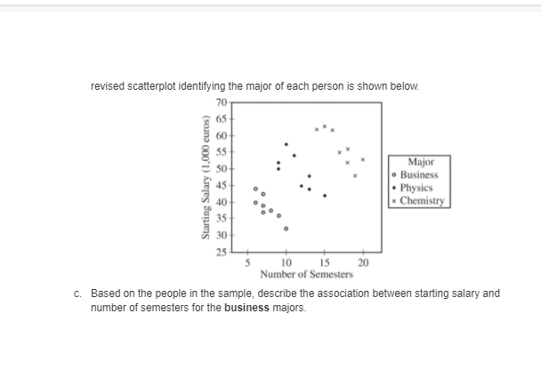 as well as on the accuracy and completeness of your results and