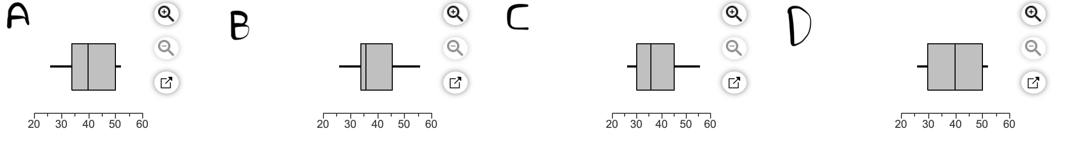 observed data, 0.967 , exceeds the critical value 0.928 , it is