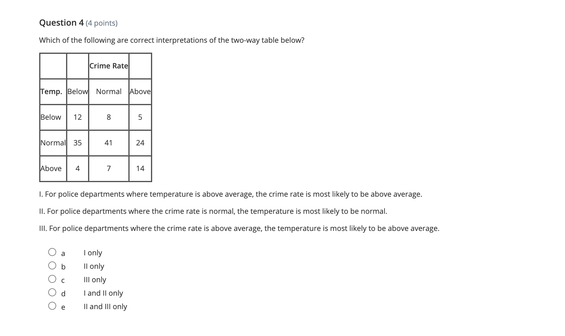 the association that holds for all of several groups reverses direction when