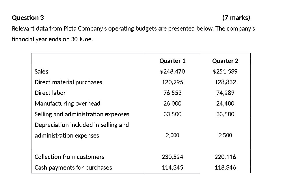 are presented below. The company's nancial year ends on 30 June. Sales