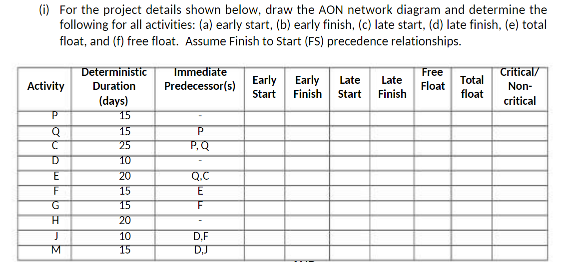  (i) For the project details shown below, draw the AON network