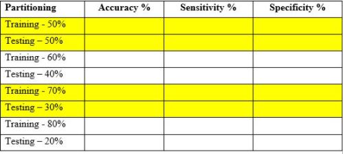 RStudio Question Part a:Run the A6DATA.csv data file into RStudio. A6DATA.csv data