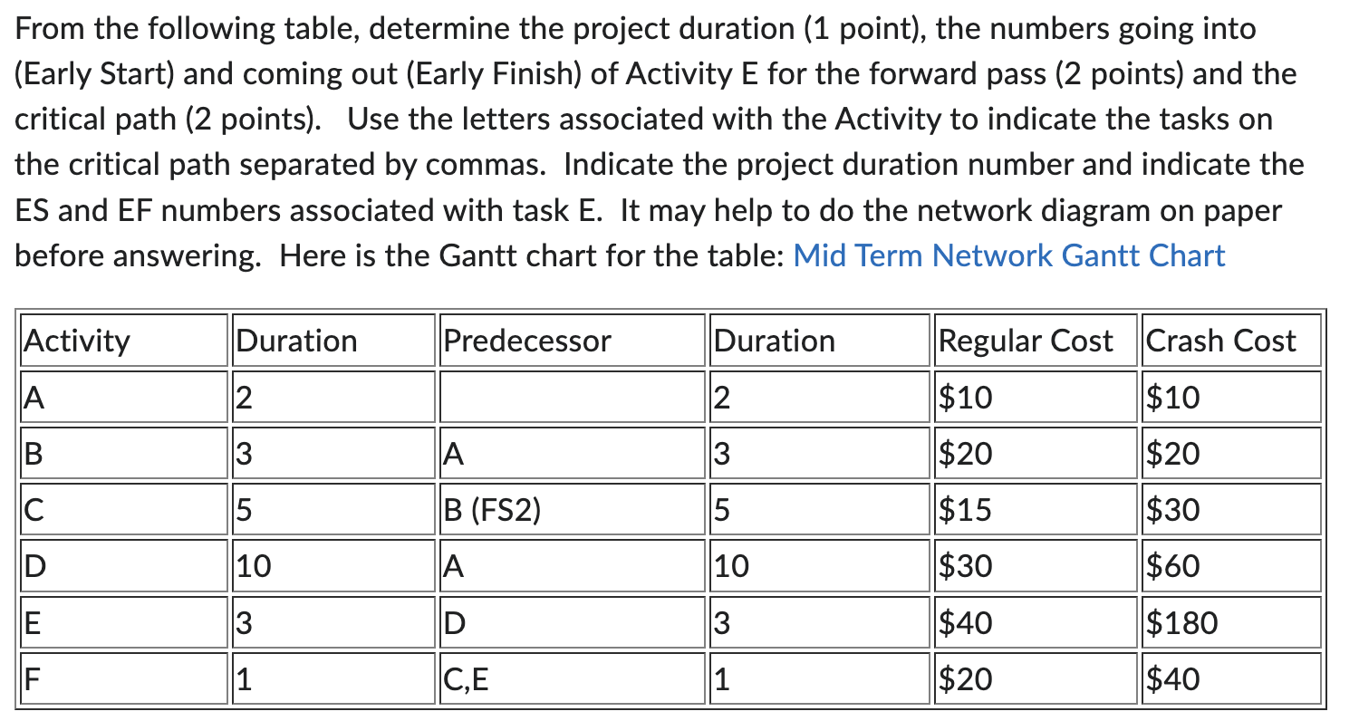 I need help with this From the following table, determine the project