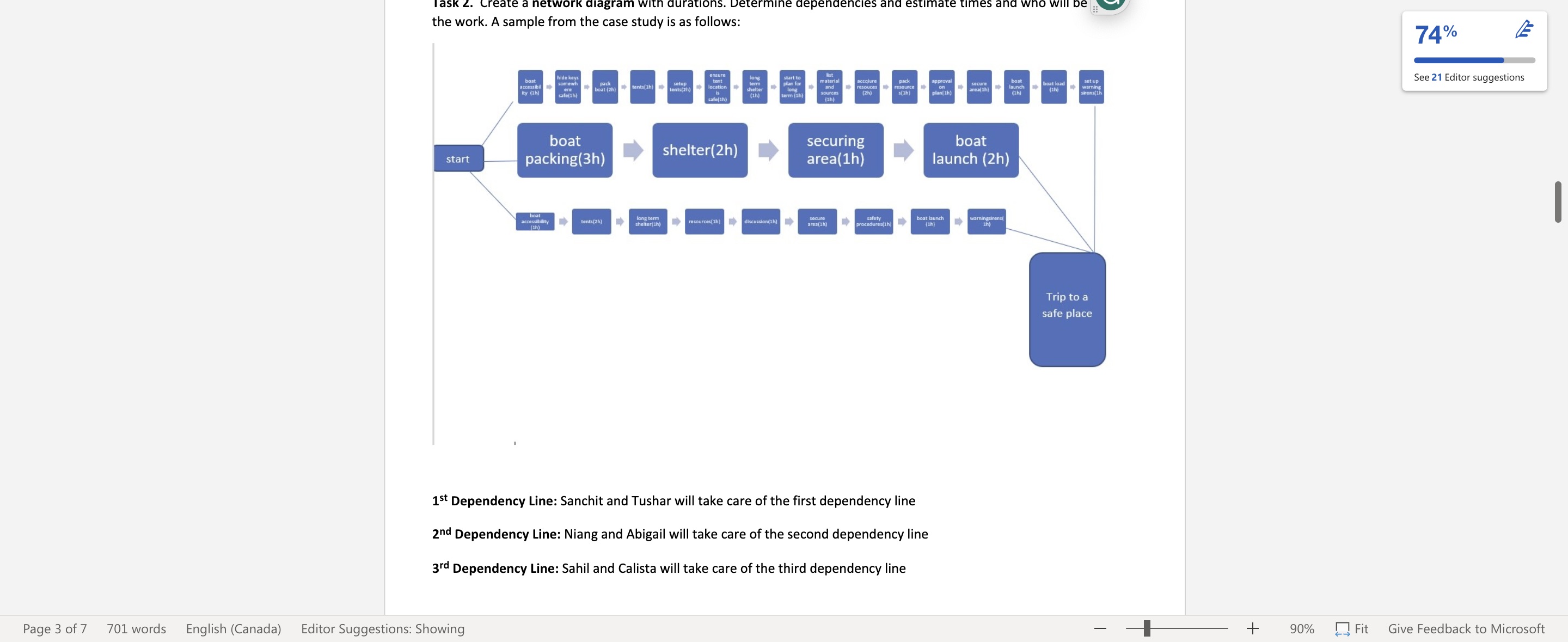 securing boat start area(1h) launch (2h) cents(zh) who's term resources( 1h) discussion(1h)