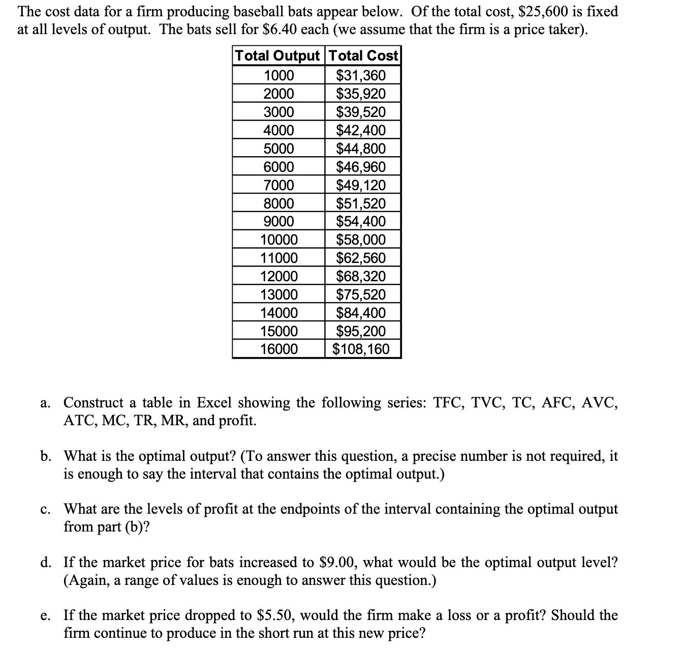 Of the total cost, $25,600 is xed at all levels of output.