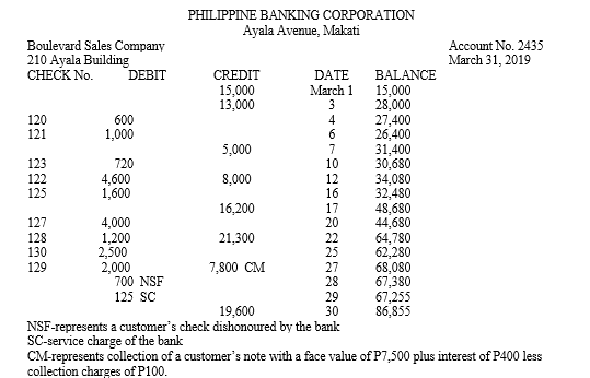book balance and bank balance. PHILIPPINE BANKING CORPORATION Ayala Avenue, Makati Boulevard