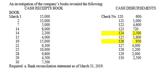 Sales Company Account No. 2435 210 Ayala Building March 31, 2019 CHECK
