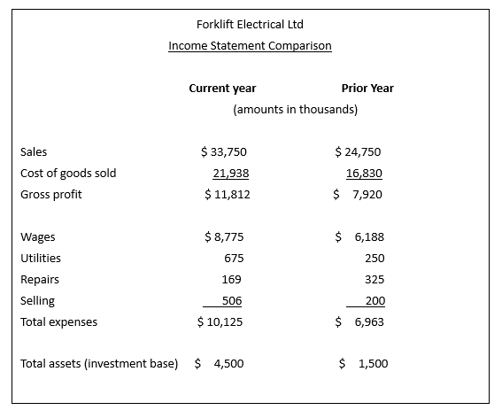 Question 4The income statement for Forklift Electrical Ltd for two years are