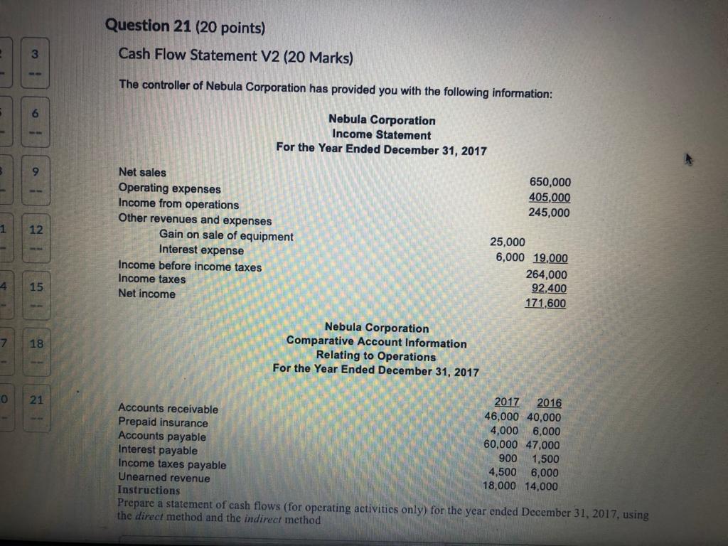 Question 21 (20 points) 3 Cash Flow Statement V2 (20 Marks)