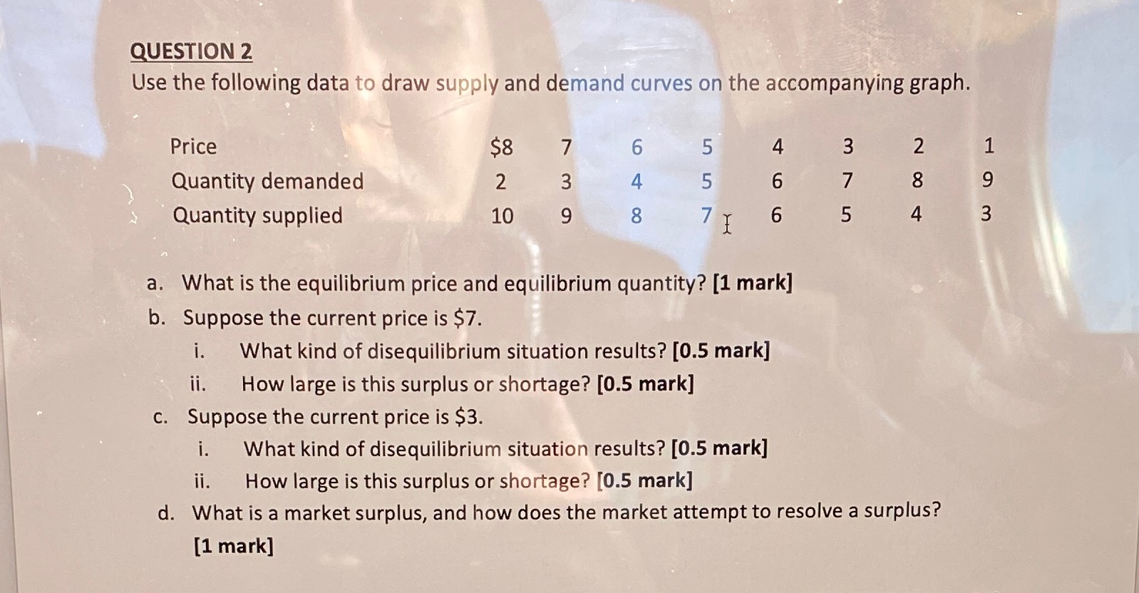  QUESTION 2 Use the following data to draw supply and demand