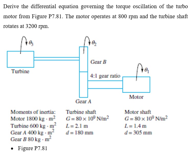gear ratio Motor Gear A Moments of inertia: Turbine shaft Motor shaft