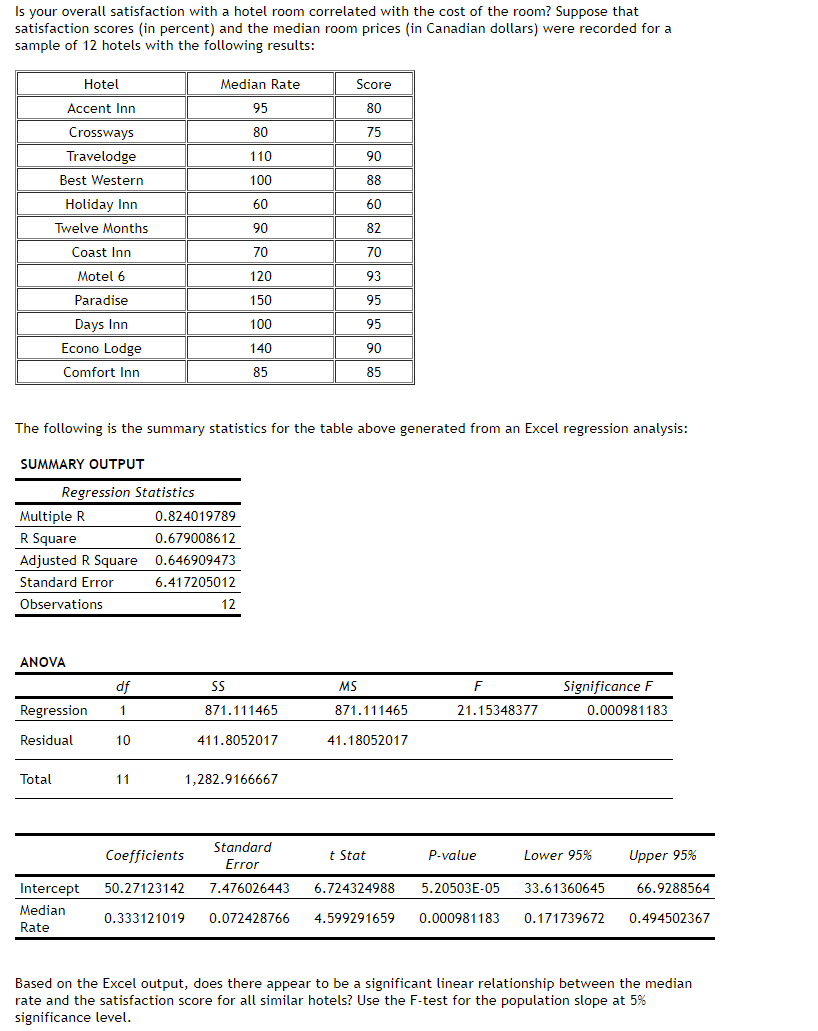 that satisfaction scores {in percent] and the median room prices {in Canadian
