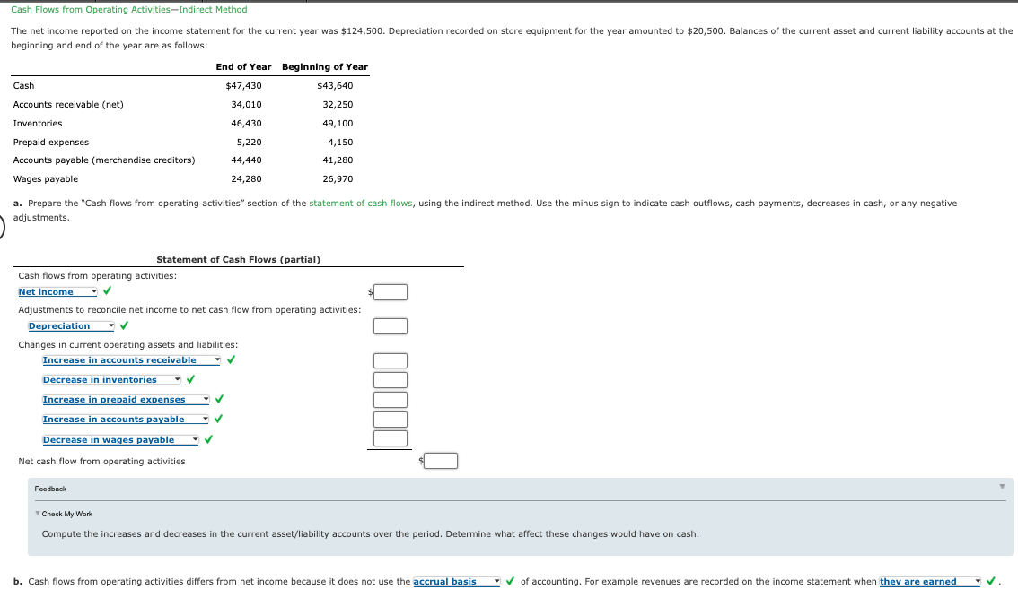  Cash Flows from Operating Activities-Indirect Method The net income reported on