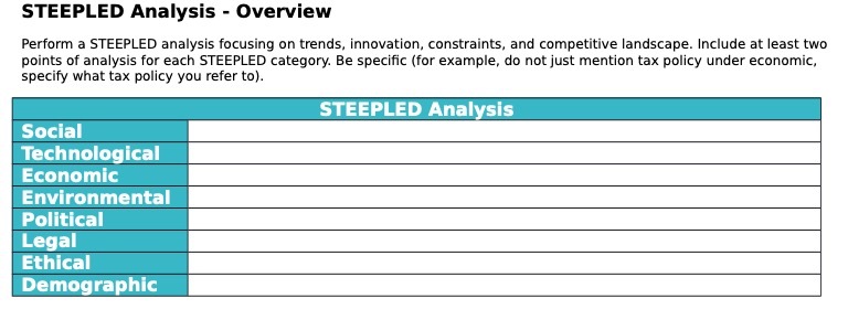 innovation, constraints, and competitive landscape. Include at least two points of analysis