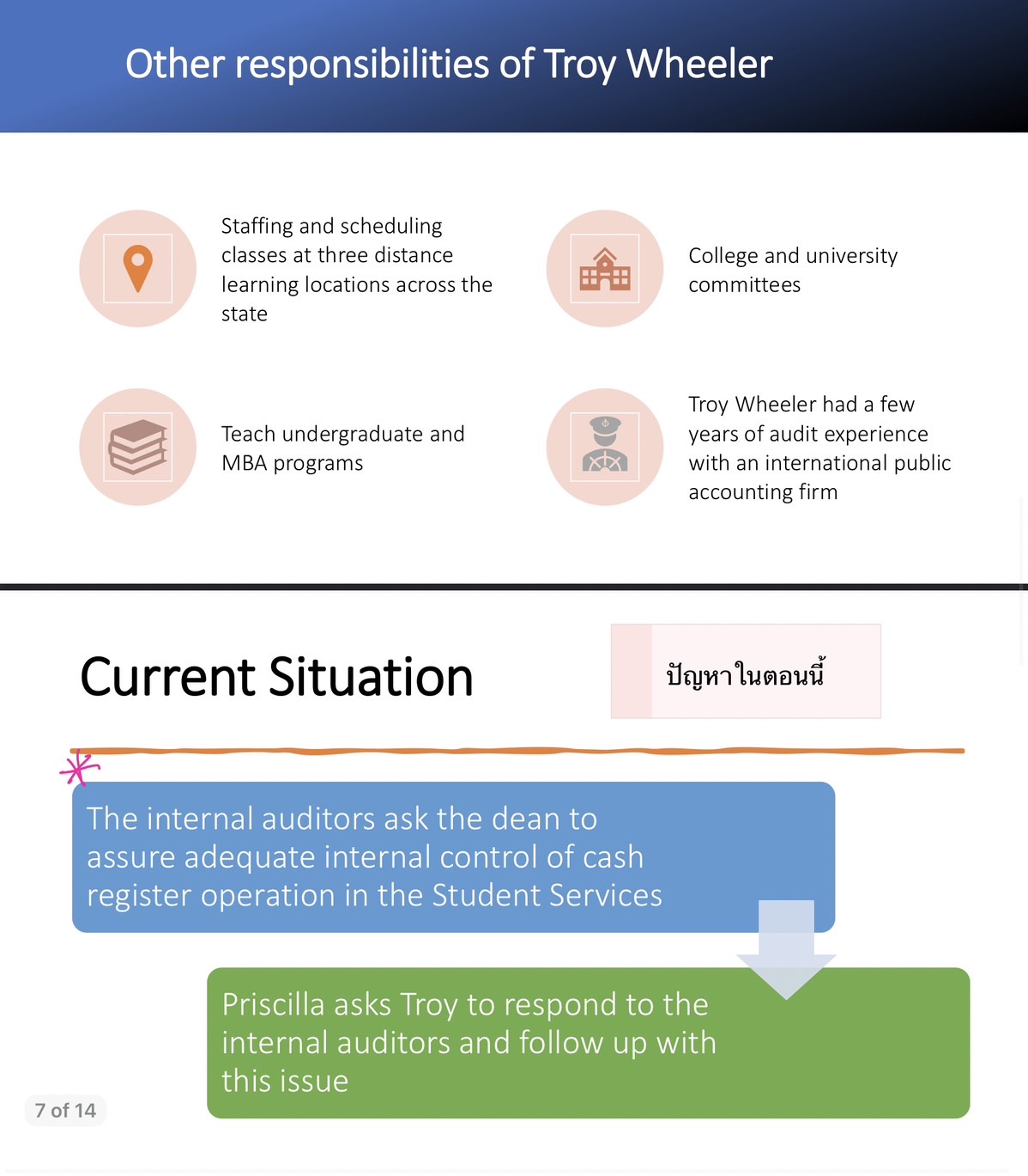 hire more employees) What is the downside to implementing the internal controls?Key