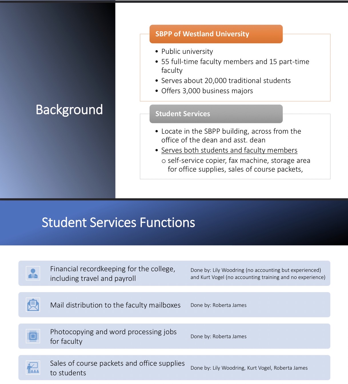(retiring soon)Kurt Vogel = accounting assistantRobert James = student worker (graduate next