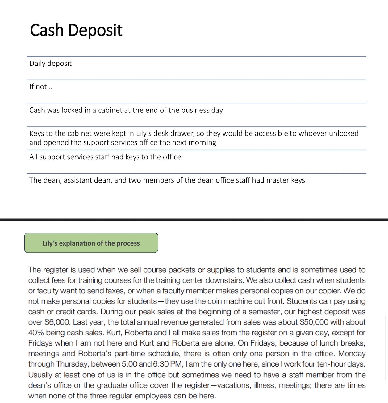 Troy Wheeler As you know my signature appears on the deposit slip