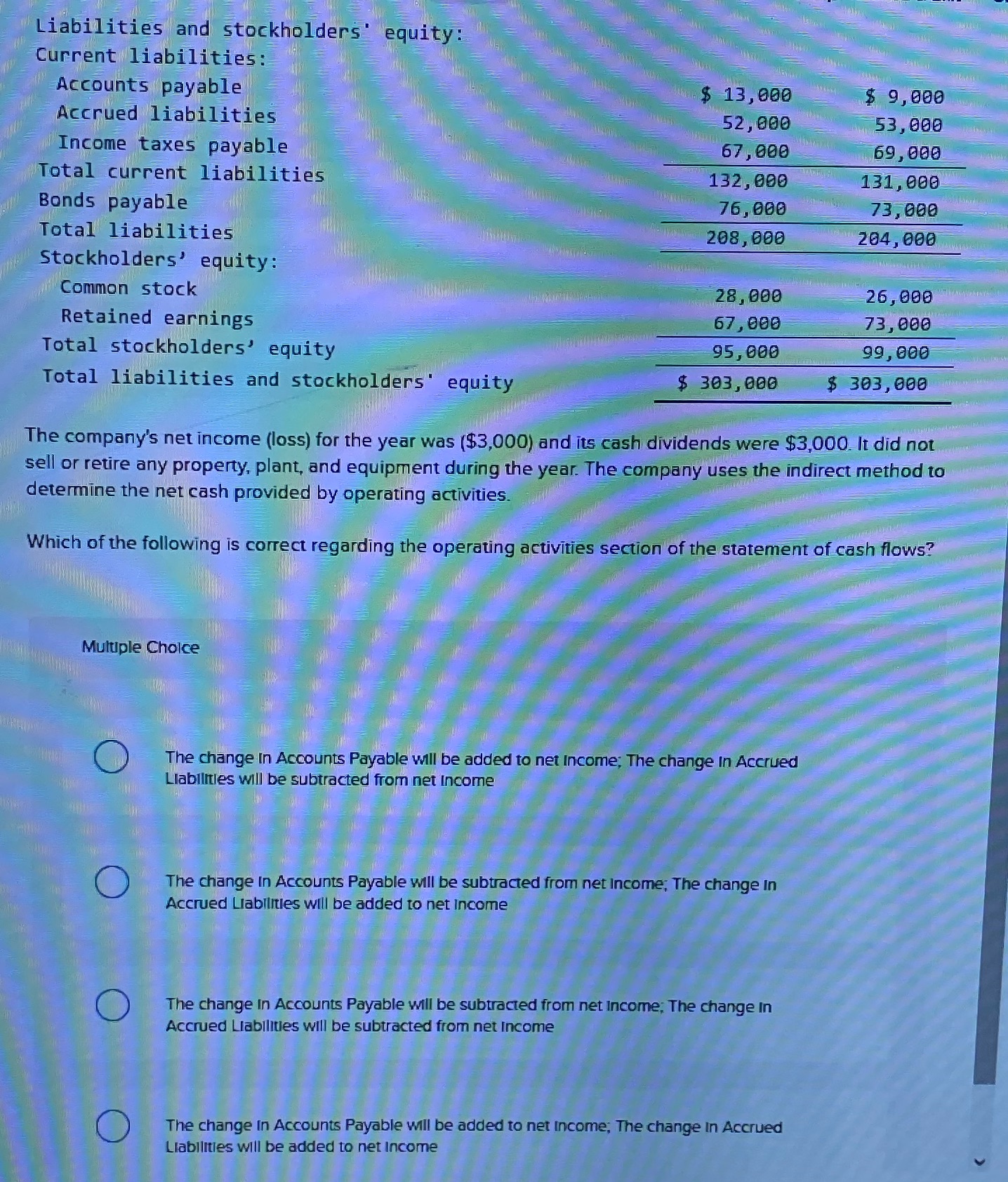  "Liabilities and stockholders' equity: Current liabilities : -Accounts payable $ 13,