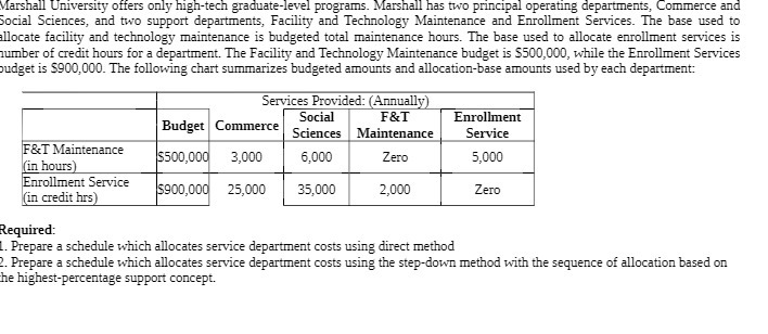 Marshall University offers only high-tech graduate-level programs. Marshall has two principal