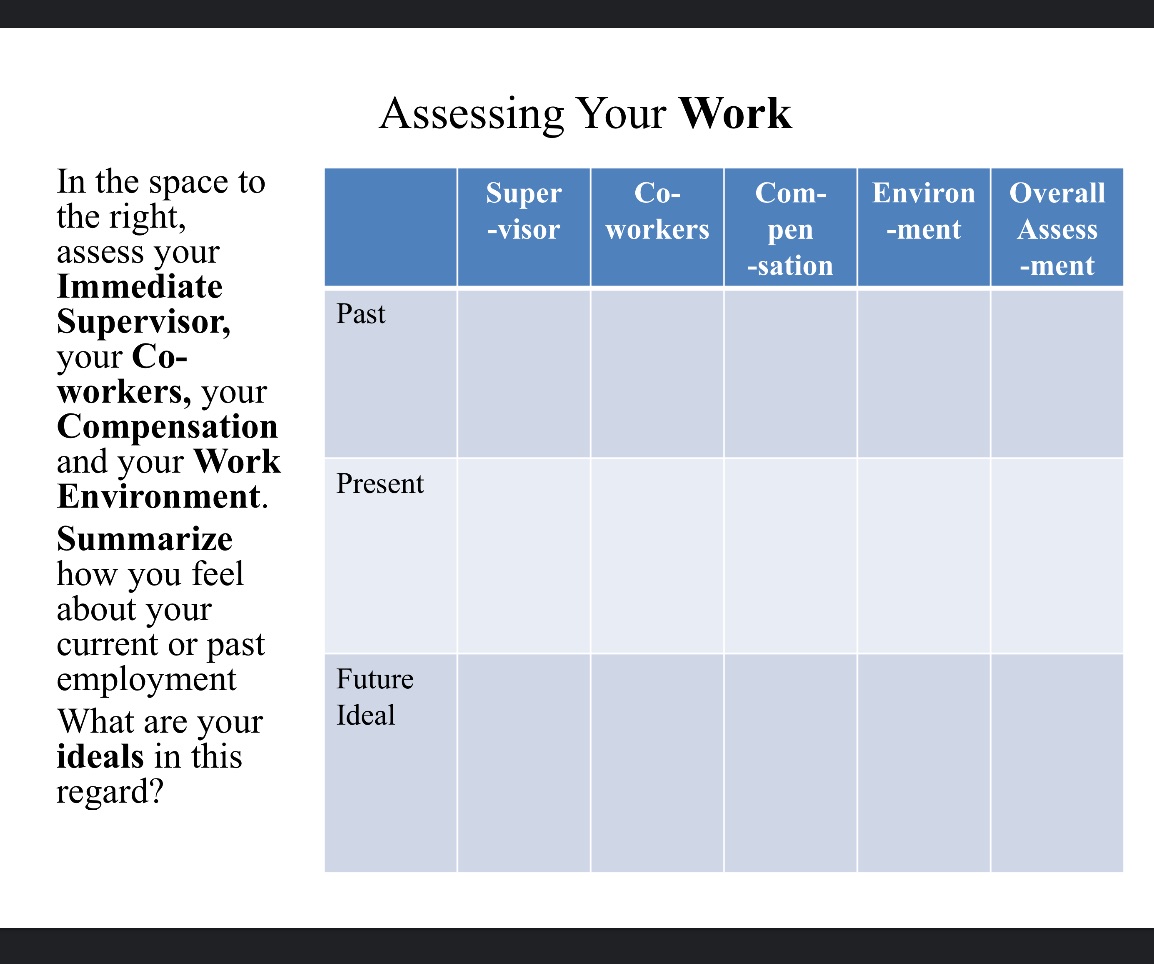Answer the questions and fill the table Assessing Your Work In the