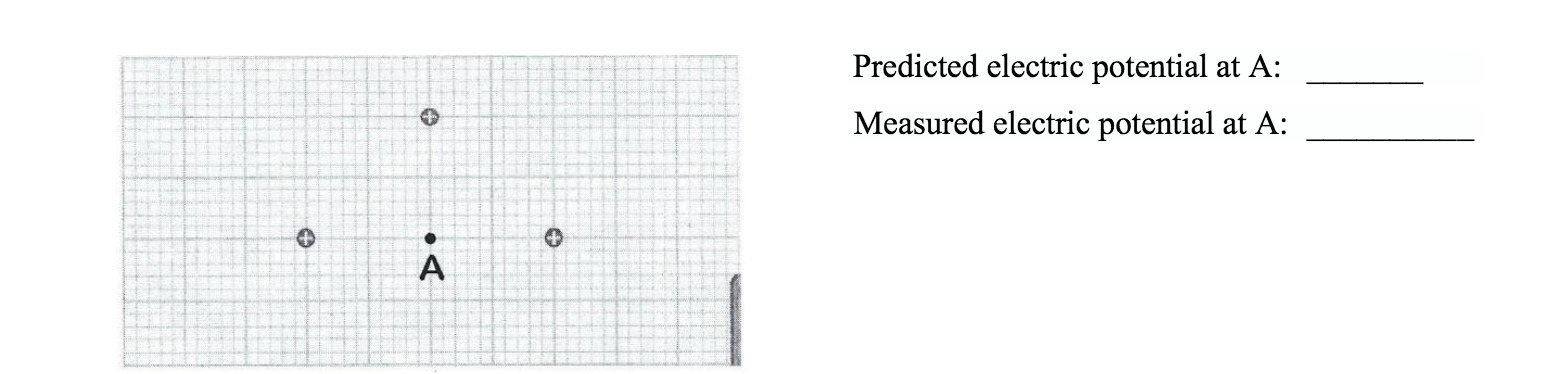 Predicted electric potential at A: Measured electric potential at A:
