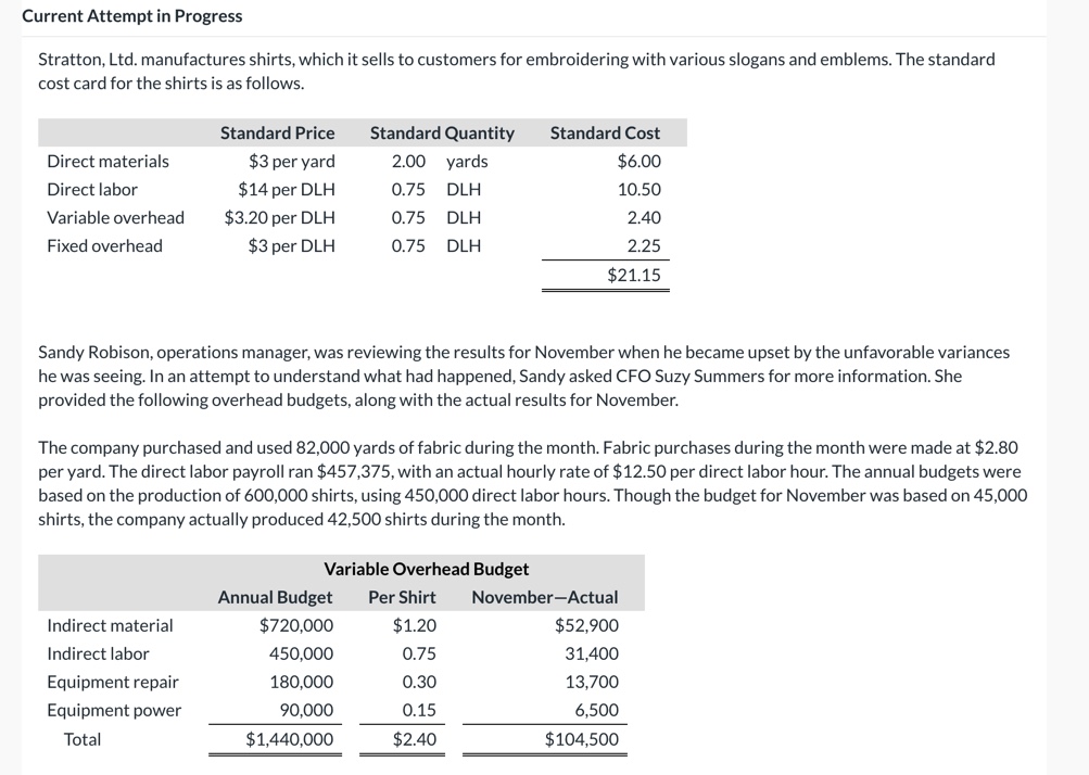 (d) Calculate the fixed overhead spending variance for November. (Round answer to