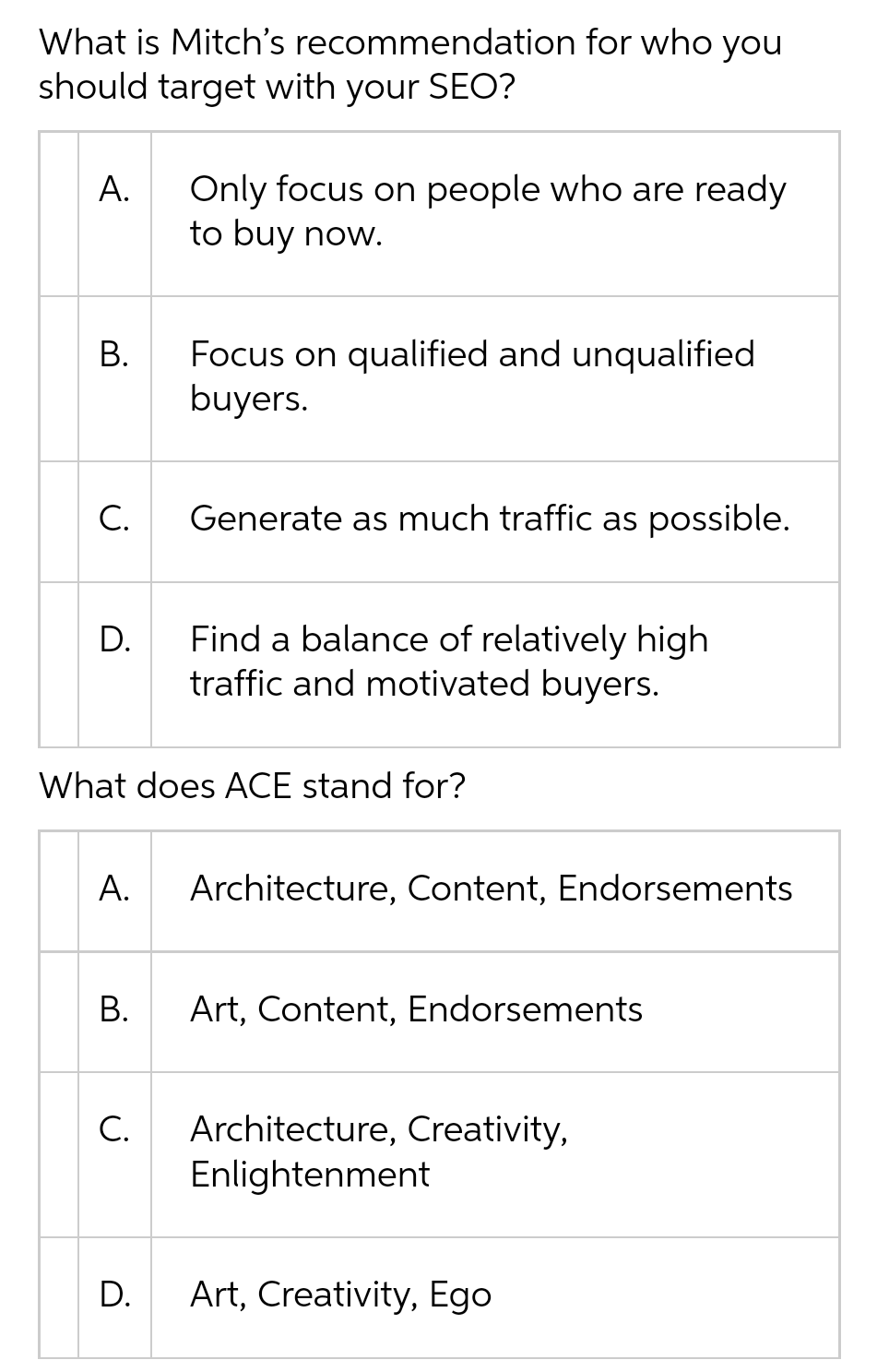 explanation and reasons are explained in very detailed manner as in why