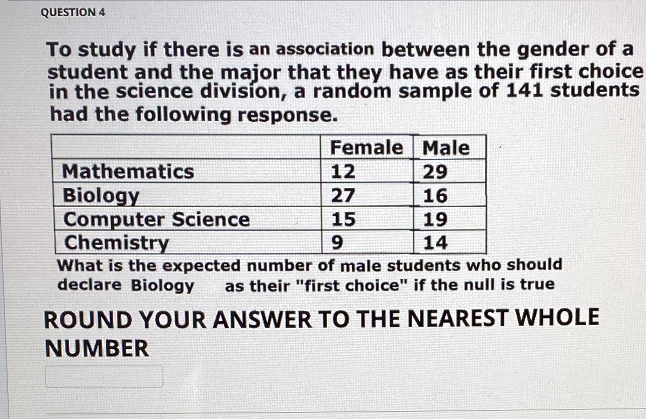 gender of a student and the major that they have as their