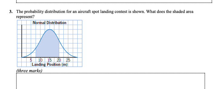 The left side of the distribution is not D The probability of