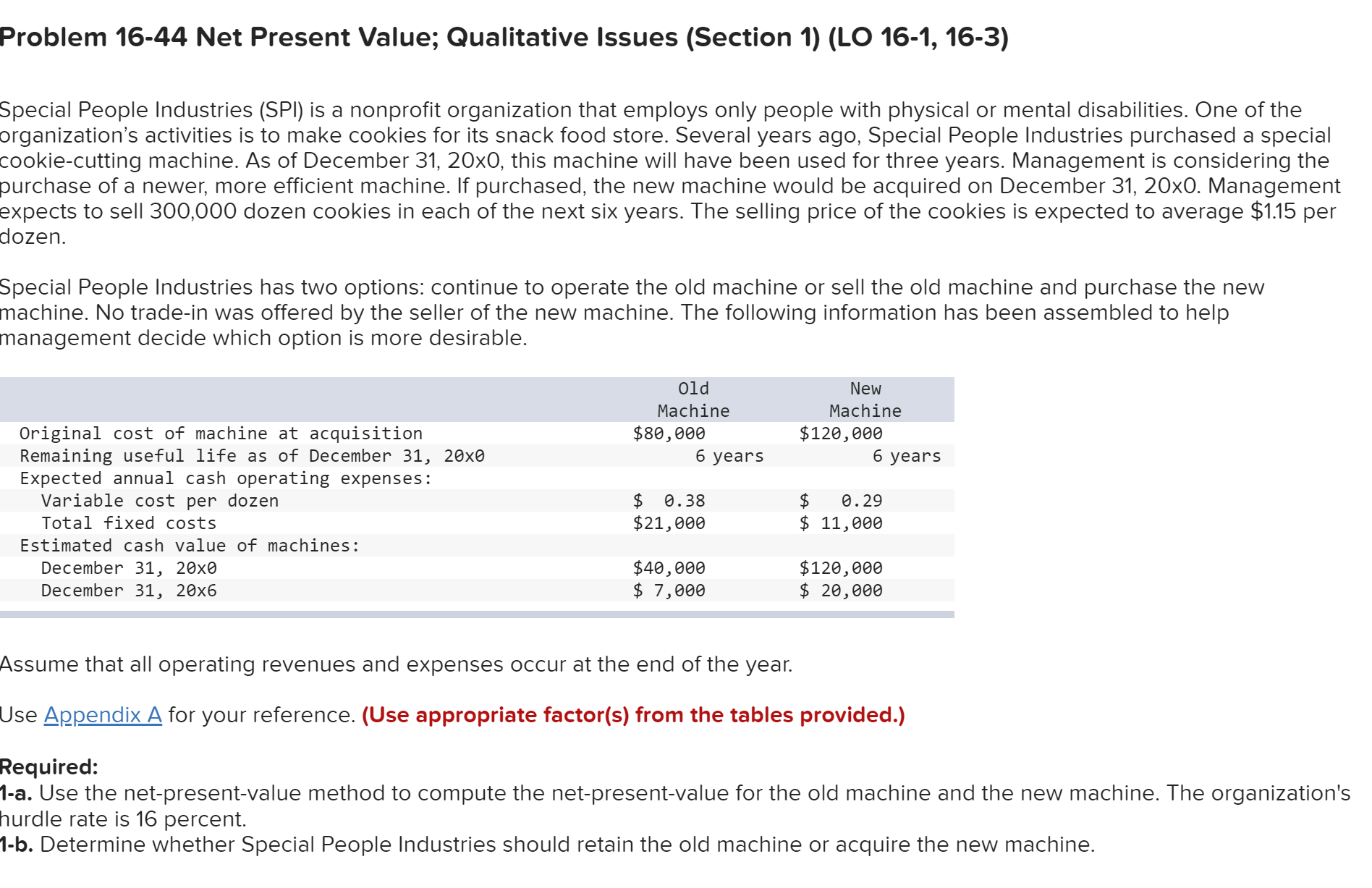 16-3) Special People Industries (SPI) is a nonprofit organization that employs only